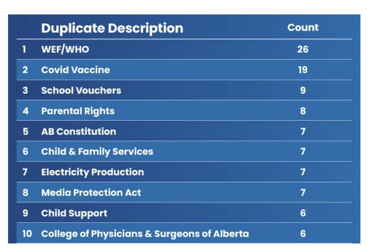 Max Fawcett 🇨🇦🇨🇦🇨🇦🇨🇦🇨🇦 tweet media