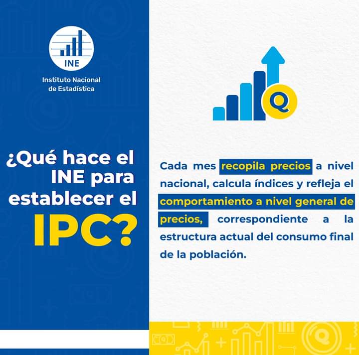 El Índice del Precio al Consumidor #IPC es un indicador macroeconómico que el #INE genera mensualmente. 

Descubre como se establece aquí: ine.gob.gt/indice-de-prec…
