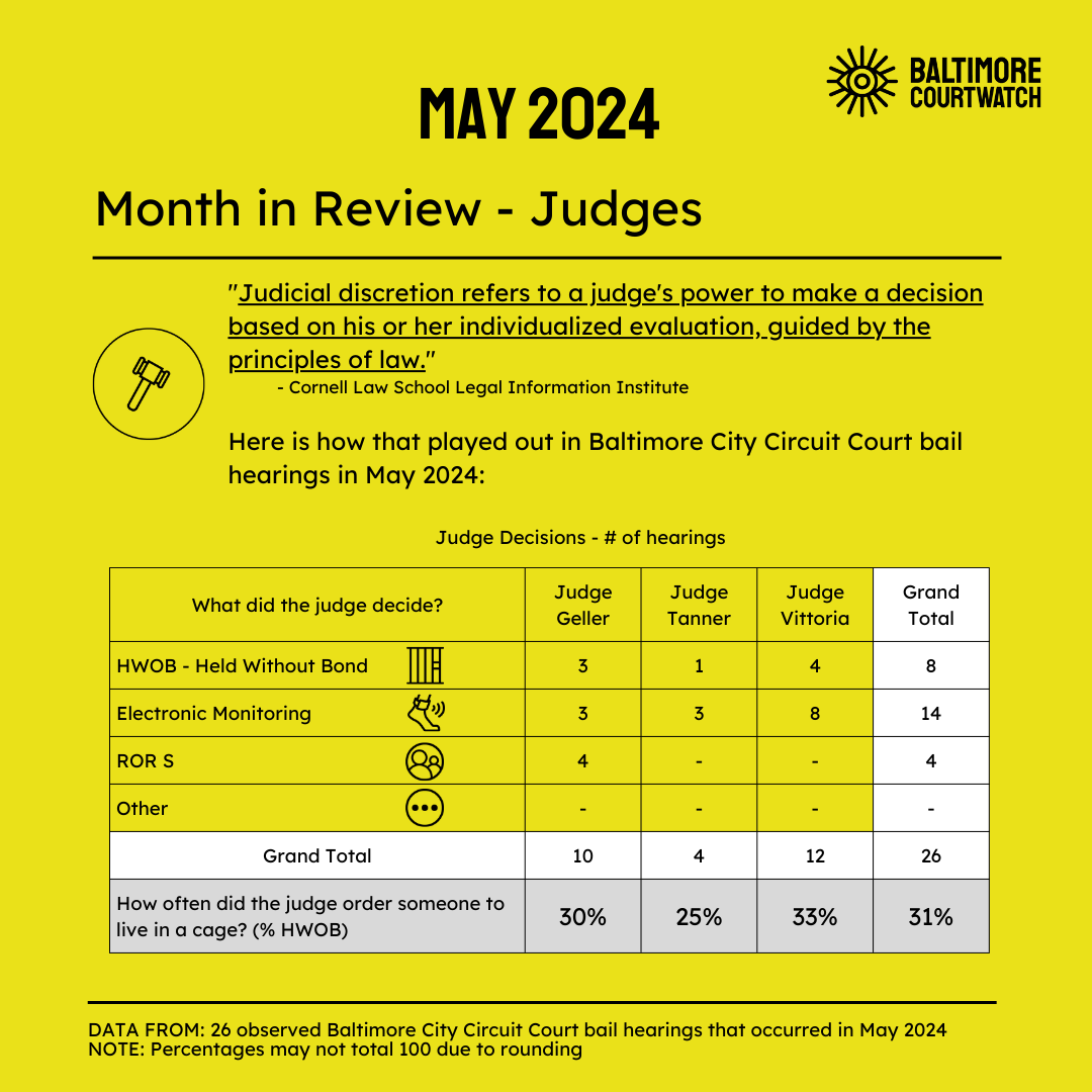 Baltimore Courtwatch tweet media