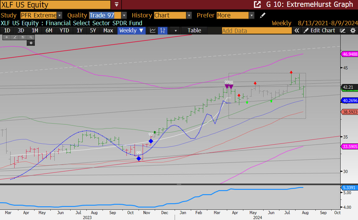 Parallax Financial Research tweet media