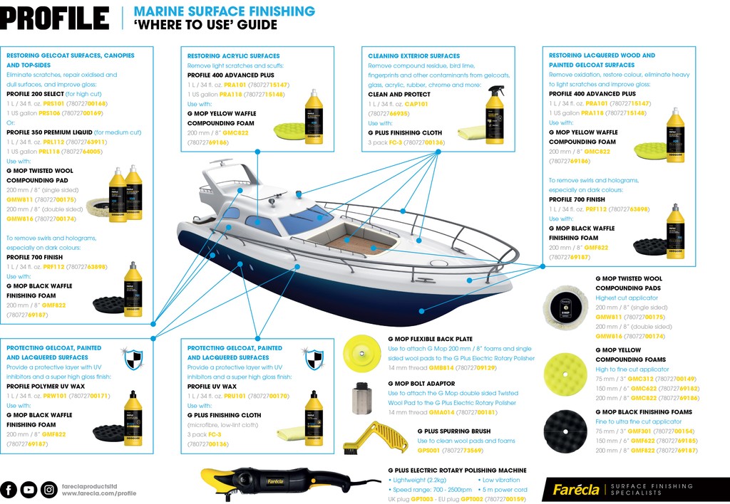 Keeping your boat in pristine condition is crucial for both performance and aesthetics. Our Marine Surface Finishing Guide is a handy reference covering restoring gelcoat and acrylic surfaces to cleaning exterior finishes and reviving lacquered wood. 

l8r.it/J4DZ