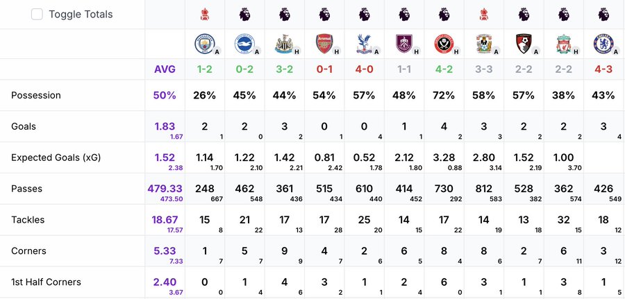 Player Stats 🛡️ Team Stats