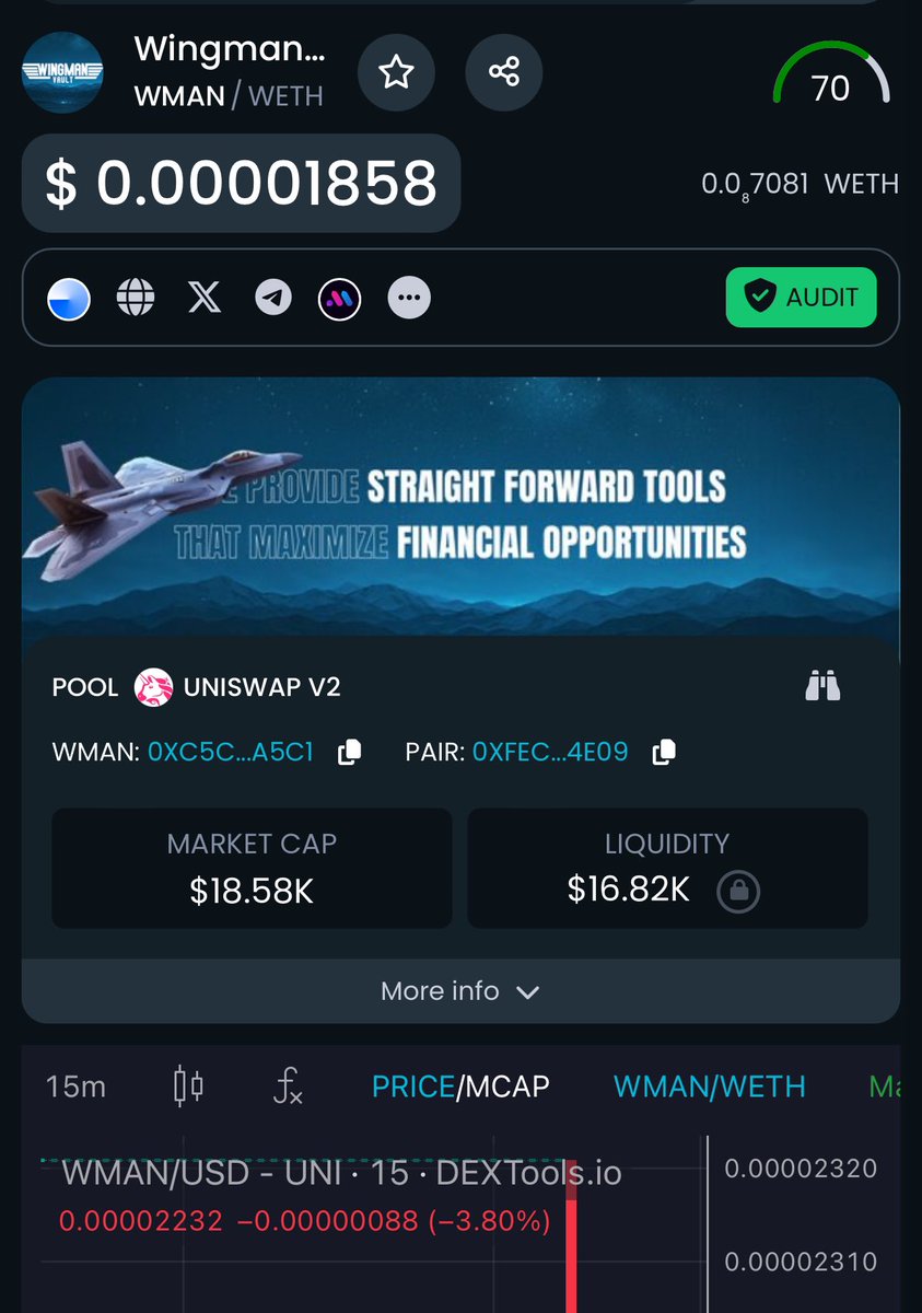 doomed_crypto_'s tweet photo. 🌟 Effortless $ETH Earnings with @WingmanVault ! 🎉

Tired of memecoins? WingmanVault - $WMAN lets you earn $ETH automatically every 12 hours—no staking needed! A 5% transaction tax boosts your rewards.

🚀 Join the $WMAN Pump:  
With a $18k market cap, there's huge potential! https://t.co/Usy1vSRpaQ
