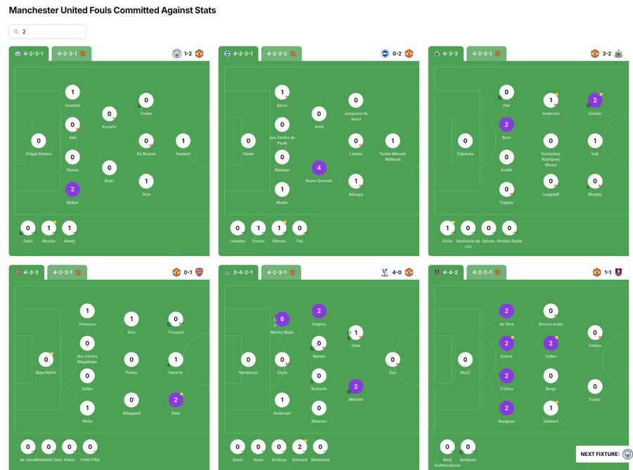 Player Stats 🎯 Opposition/Against Stats