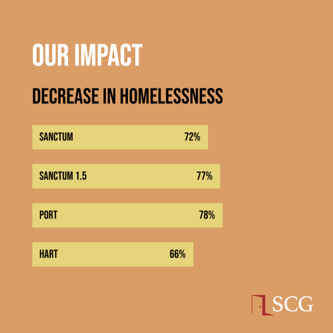 The statistics speak volumes.

Find out more about the important work that Sanctum Care Group does for these communities thanks to your generosity at sanctumcaregroup.com 

#donate #help #HIV #Saskatoon #YXE #charity