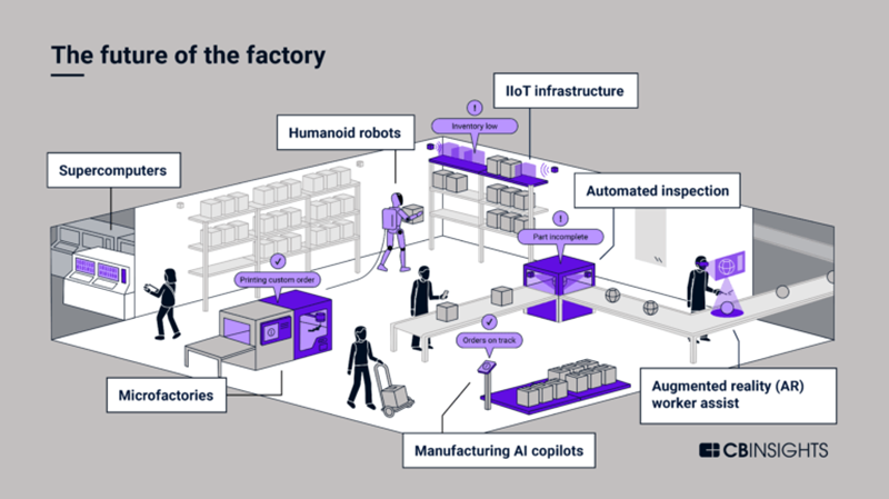 Faisal Khan (@fklivestolearn) on Twitter photo The #future of factory - #automation #DigitalTransformation <a href="/technicitymag/">Technicity Magazine</a>
<a href="/gvalan/">Greg Valancius</a> <a href="/DrFerdowsi/">Sahba Ferdowsi DO (conciergedoc)</a> <a href="/junjudapi/">Peter Tendekayi Chingonzo</a> <a href="/enricomolinari/">Enrico Molinari #VivaTech2025</a> <a href="/avrohomg/">Avrohom Gottheil</a> <a href="/kuriharan/">Kohei Kurihara - Privacy for all together 🌍</a> @fogle_shane <a href="/JolaBurnett/">Jola Burnett</a> @techpearce2 <a href="/drhiot/">drhiot</a> <a href="/JohnMaynardCPA/">JohnMaynardCPA</a> <a href="/mary_gambara/">Mary Gambara</a> The #future of factory - #automation #DigitalTransformation <a href="/technicitymag/">Technicity Magazine</a>
<a href="/gvalan/">Greg Valancius</a> <a href="/DrFerdowsi/">Sahba Ferdowsi DO (conciergedoc)</a> <a href="/junjudapi/">Peter Tendekayi Chingonzo</a> <a href="/enricomolinari/">Enrico Molinari #VivaTech2025</a> <a href="/avrohomg/">Avrohom Gottheil</a> <a href="/kuriharan/">Kohei Kurihara - Privacy for all together 🌍</a> @fogle_shane <a href="/JolaBurnett/">Jola Burnett</a> @techpearce2 <a href="/drhiot/">drhiot</a> <a href="/JohnMaynardCPA/">JohnMaynardCPA</a> <a href="/mary_gambara/">Mary Gambara</a>