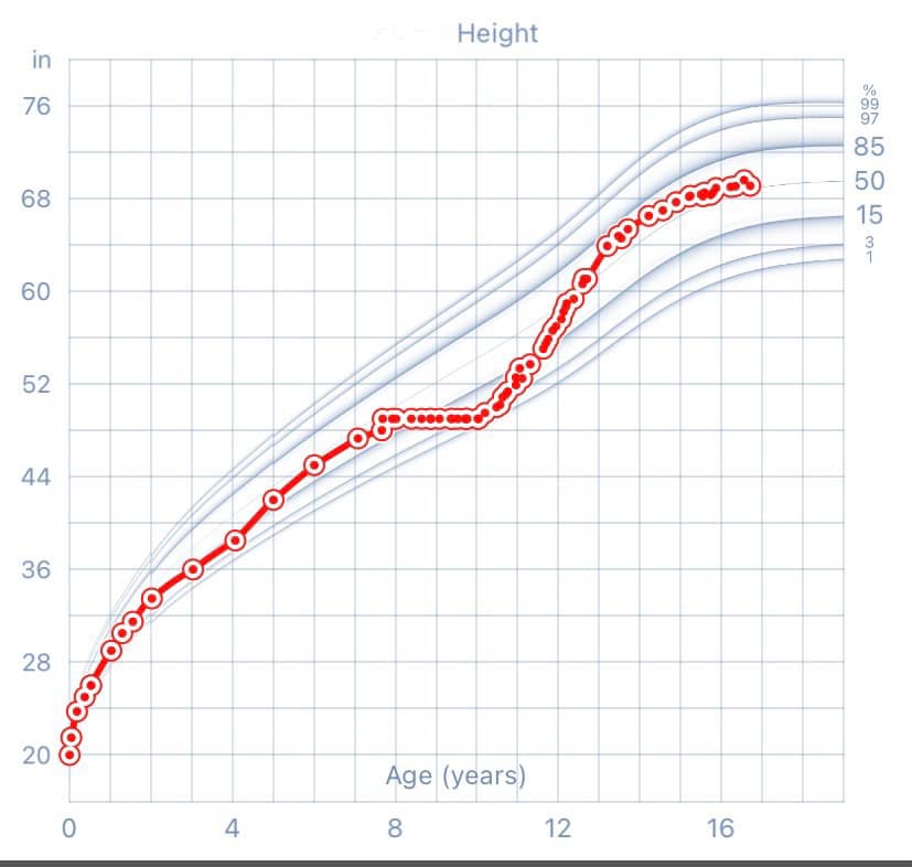 Height  is nature's early warning signal, a visual alarm for parents &amp;  physicians. There are hundreds of medical conditions that affect physical  growth in children. Be aware of your child's growth pattern.   #icosep #childgrowth bit.ly/2bWab5z
