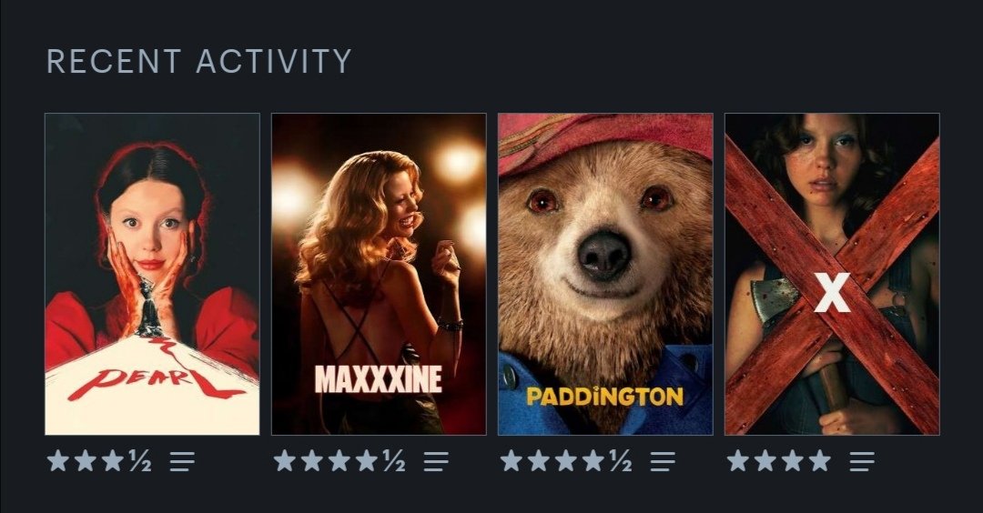 Aiden_Grd's tweet photo. @letterboxd The X trilogy and Paddington in the middle to decompress 😅🐻✨ https://t.co/1fPD5RmsjL