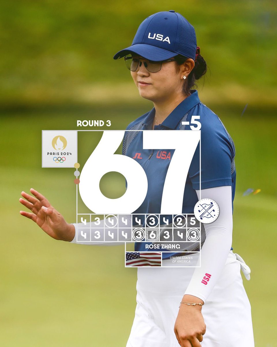 International Golf Federation (@igfgolf) on Twitter photo Rose Zhang surges into medal contention with 18 holes to play πΉ
#Paris2024 | #Olympics Rose Zhang surges into medal contention with 18 holes to play πΉ
#Paris2024 | #Olympics