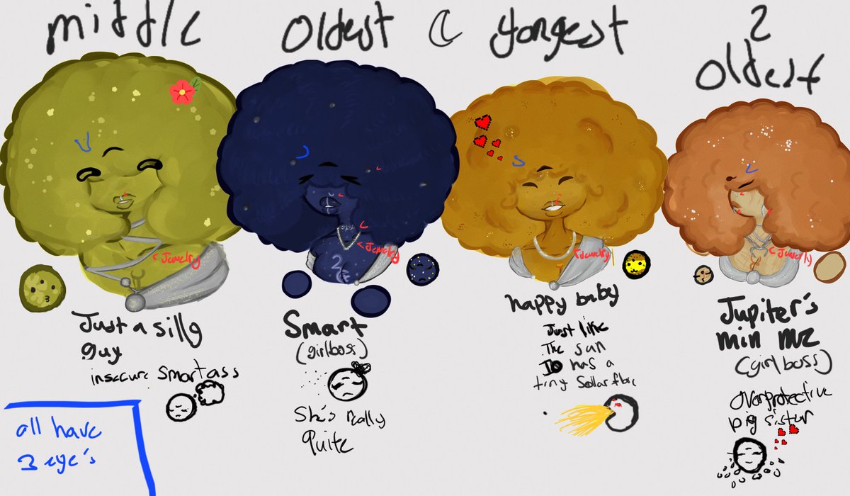 BonnetsPin24303's tweet image. Small ll small lore 
If there's anything yall want to know about lemme know 
#sollarballs #Galilean 
#moons #colisto #eroupa #Ganymede #io
#fypシviral #lore