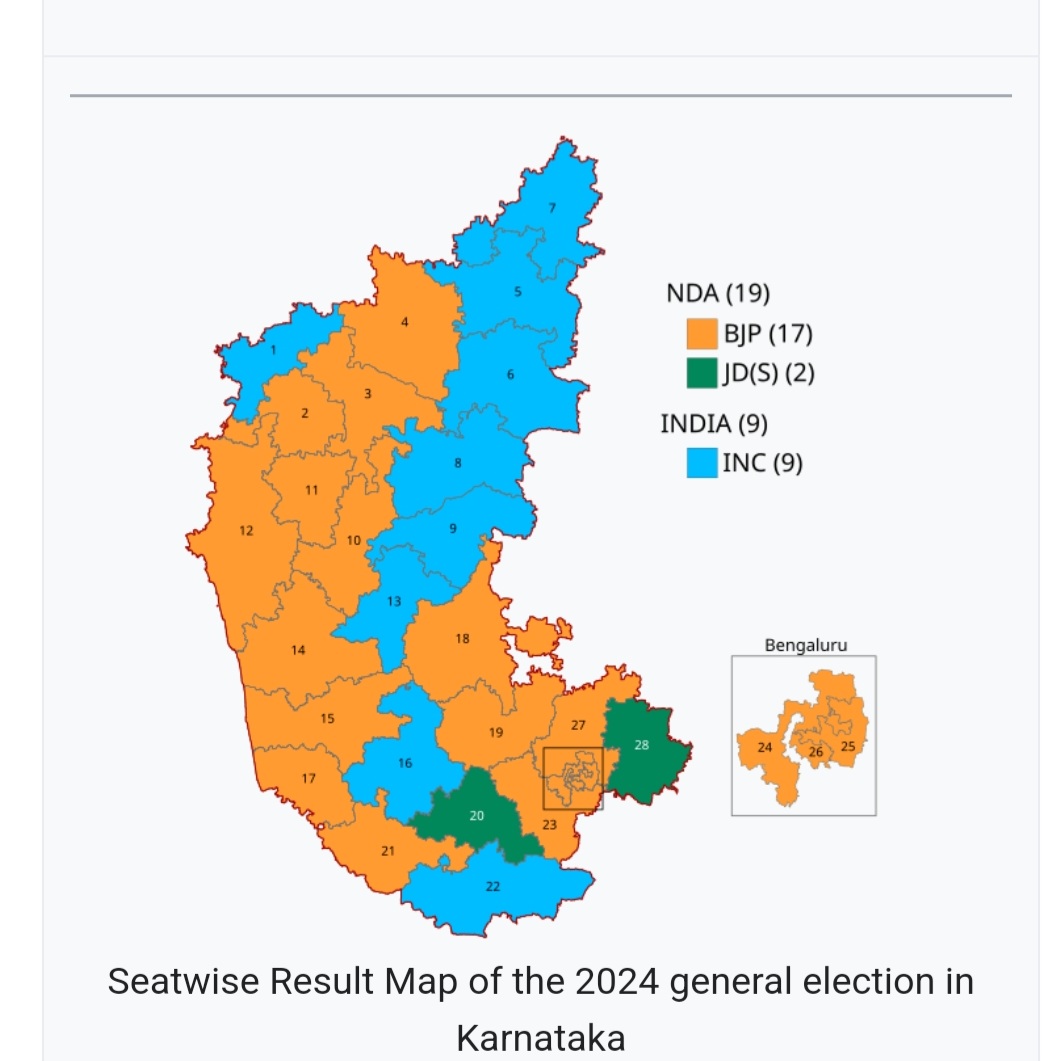 Prajwal_sd_12's tweet photo. @Nyay__Yodha @y0geshtweets we increase 14% vote share and 1 to 9 seats in karnataka compare to last election. if JDS is not going with bjp congress get more than 15 seats https://t.co/JpKi5xuSl2