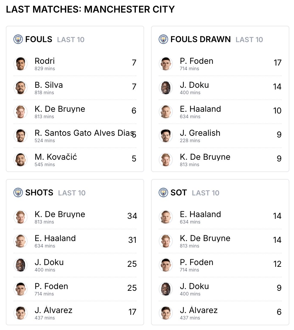 Player Stats 🔍 H2H (Head-to-Head)