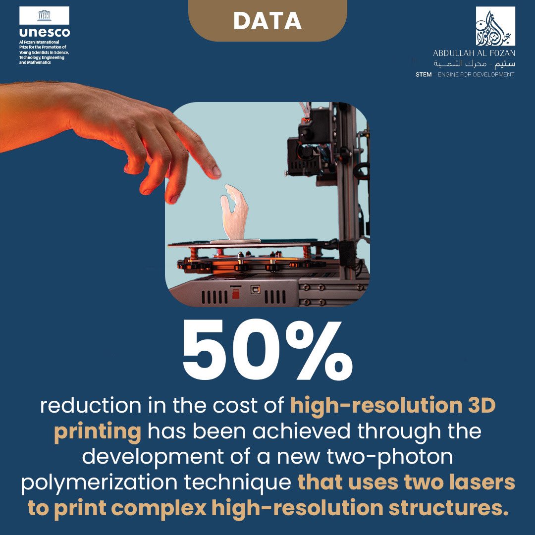 UNESCO_AlFozan's tweet image. Researchers have #developed a new two-photon polymerisation #technique that uses two lasers to #3D print complex, high-resolution structures. This #advance could make the 3D printing process less costly, enabling it to be used more widely in a variety of applications. 

قام…