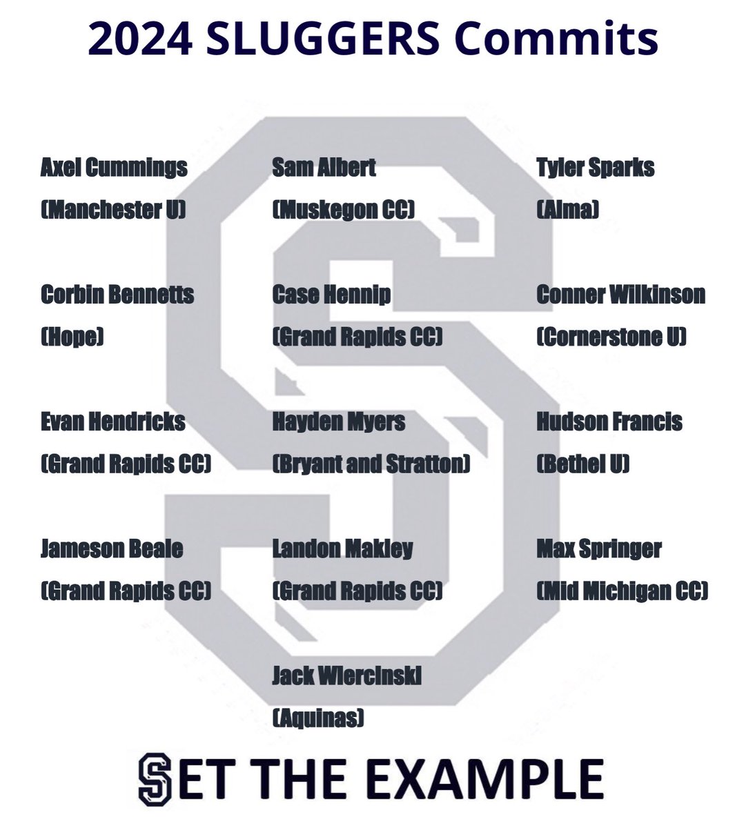 Sluggers Sports (@sluggerssa) on Twitter photo Congrats to our 13 seniors that are going on to play baseball at the collegiate level this fall! Good luck and #keepsluggin #settheexample <a href="/MCCJayhawks/">Muskegon CC Baseball</a> <a href="/AlmaScotsBSB/">Alma College Baseball</a> <a href="/HopeCollegeBSB/">Hope Baseball</a> <a href="/baseball_grcc/">Grand Rapids Community College Baseball</a> <a href="/CornerstoneBAS/">Cornerstone Baseball</a> <a href="/baseball_bethel/">Bethel Baseball</a> <a href="/Mid_Baseball/">Mid Michigan College Baseball</a> <a href="/AQBaseball/">Aquinas Baseball</a> Congrats to our 13 seniors that are going on to play baseball at the collegiate level this fall! Good luck and #keepsluggin #settheexample <a href="/MCCJayhawks/">Muskegon CC Baseball</a> <a href="/AlmaScotsBSB/">Alma College Baseball</a> <a href="/HopeCollegeBSB/">Hope Baseball</a> <a href="/baseball_grcc/">Grand Rapids Community College Baseball</a> <a href="/CornerstoneBAS/">Cornerstone Baseball</a> <a href="/baseball_bethel/">Bethel Baseball</a> <a href="/Mid_Baseball/">Mid Michigan College Baseball</a> <a href="/AQBaseball/">Aquinas Baseball</a>