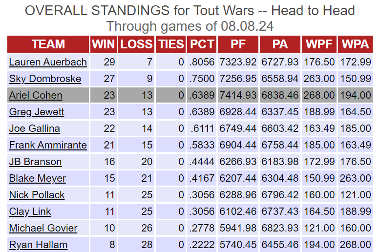 Ariel Cohen tweet media