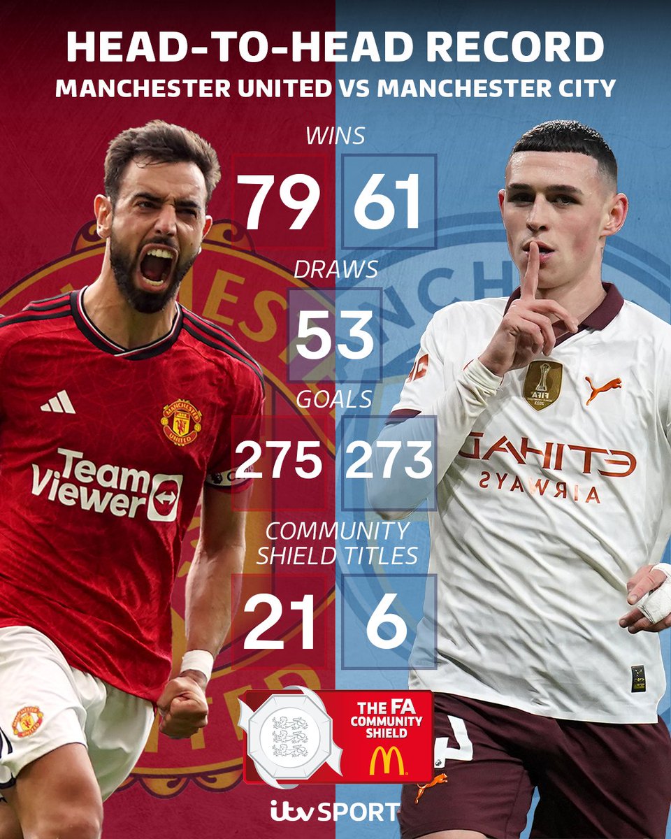 ITV Football tweet media