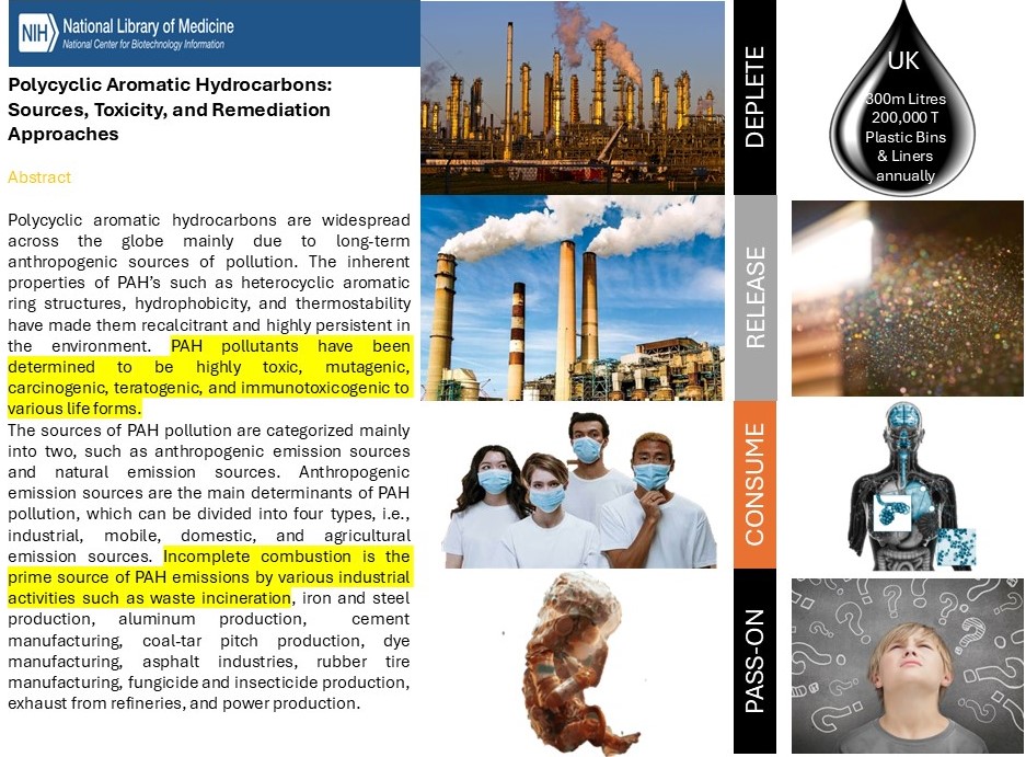 Want to reduce atmospheric PAH's? Simple. Go to Echologika.com to replace your plastic bins and liners today.