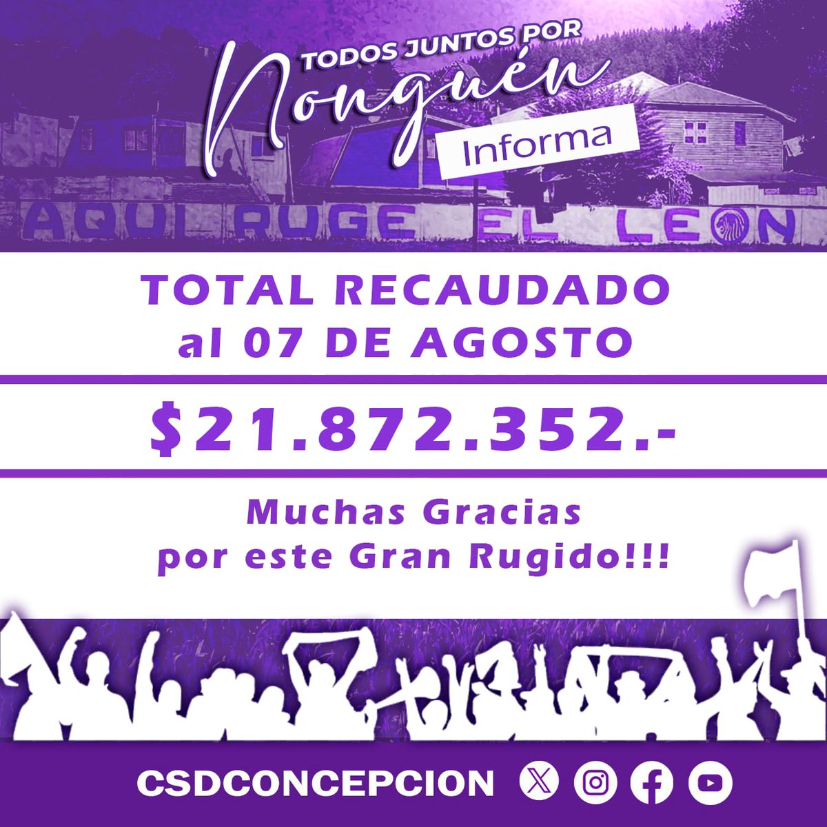 TOTAL RECAUDADO.👌
7 de Agosto.

Campaña
TODOS JUNTOS POR NONGUEN.💜

MONTO A LA FECHA.
$21.872.352.-

✅De este monto queda en caja $18.872.352.-  disponibles.
($ 3mm ya  pagados)

Todos Juntos por NONGUEN!💜