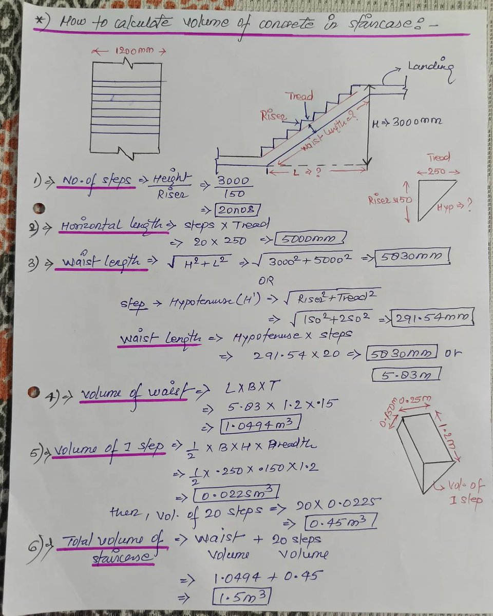 CivilEngDis's tweet image. How to calculate the volume of concrete in the staircase