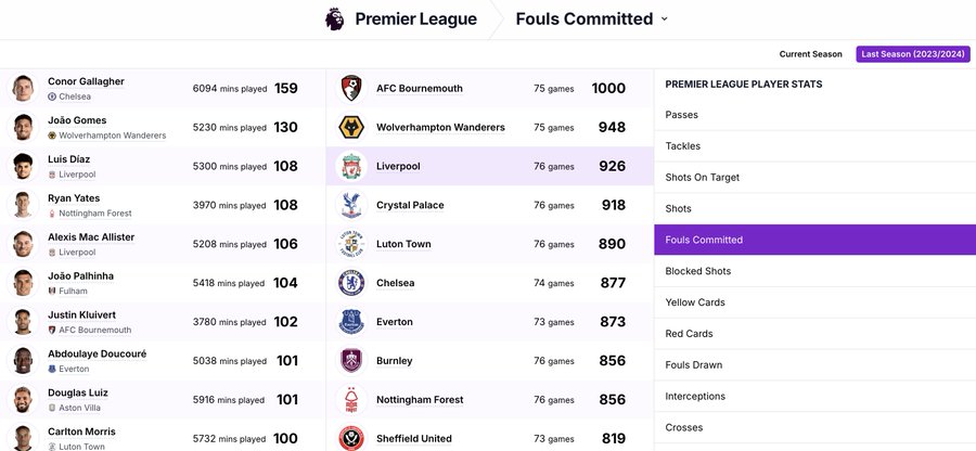 Player Stats 👑 Season Stats / Prop Leaderboards