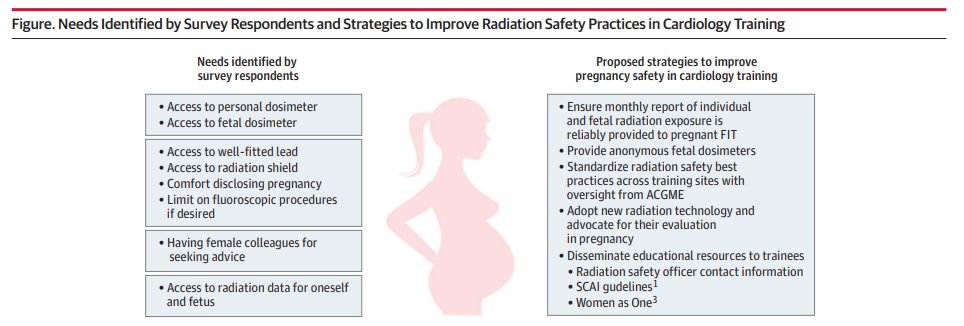This survey study of women who were pregnant during cardiology fellowship identified that health and safety measures were variably enforced during pregnancy. ja.ma/46KwUf1