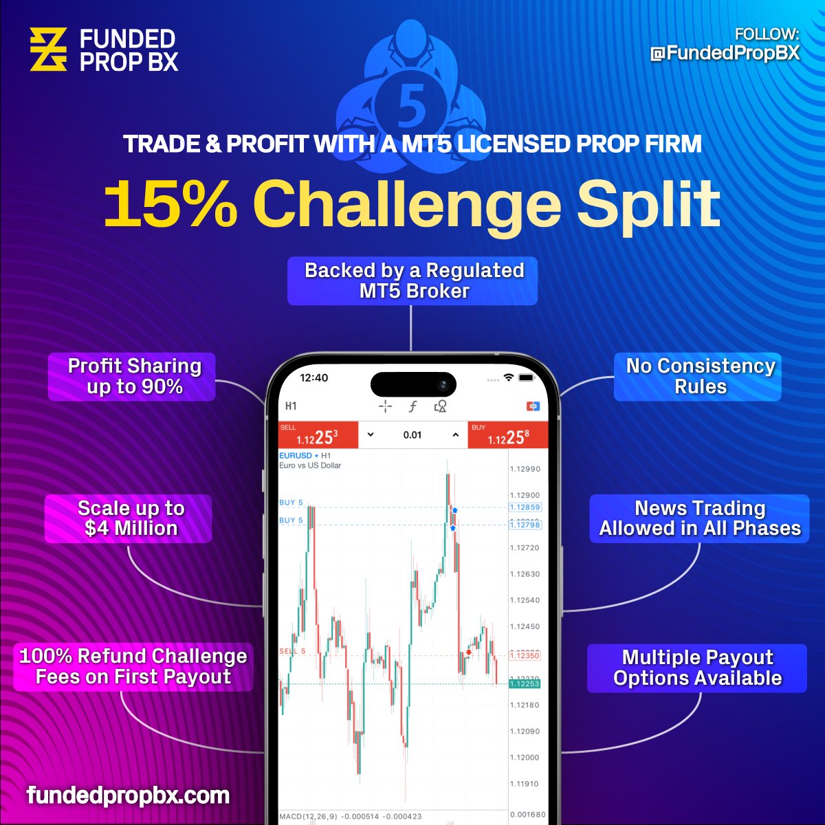 Funded Prop BX tweet media