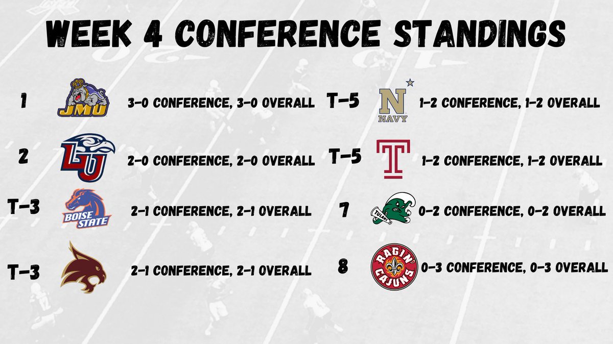 SEFLUD's tweet image. SEFLUD Conference Standings as we start Week 4!