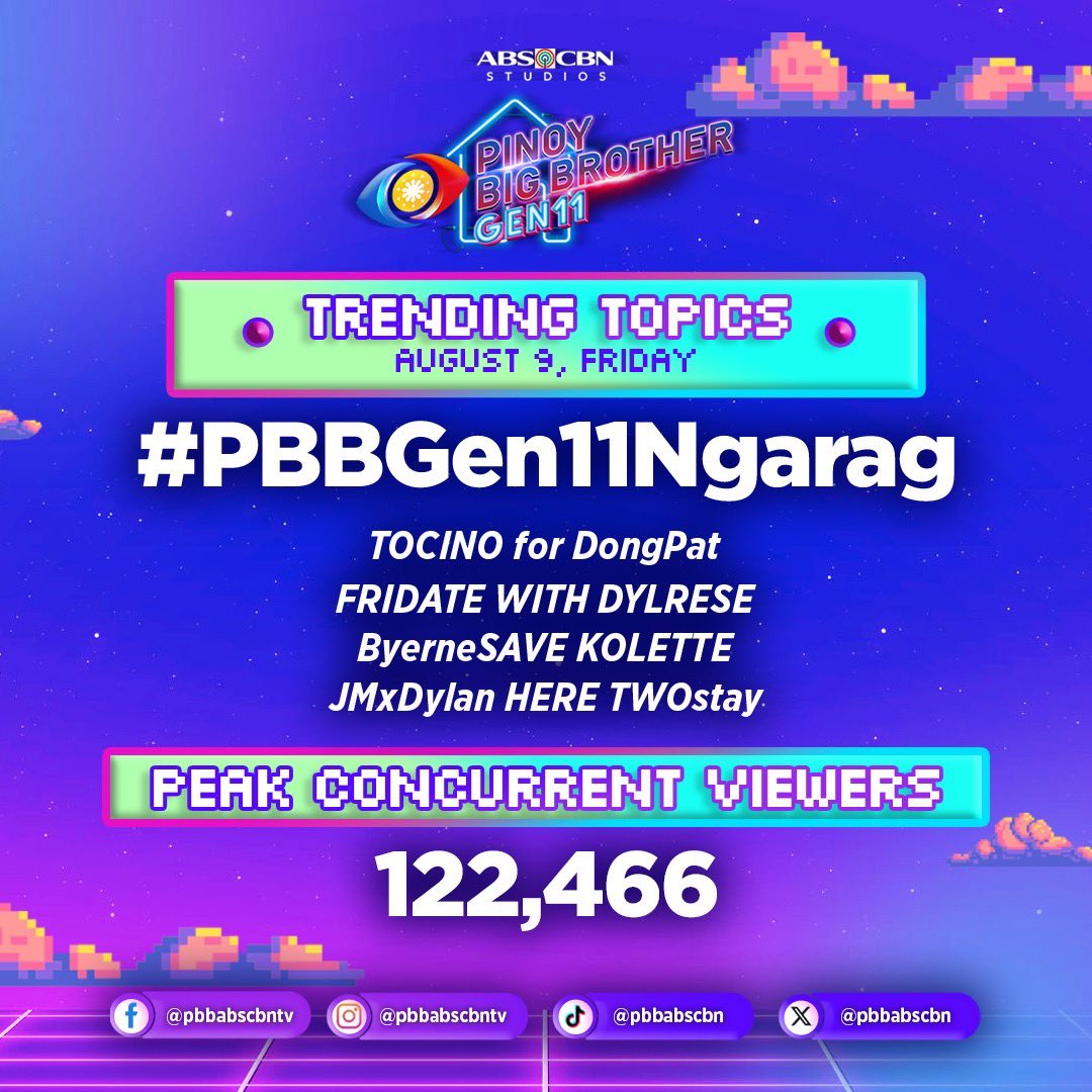 PBBabscbn's tweet photo. Team Online lang sakalam!💪🏻
Patuloy na pakatutukan ang mga kaganapan dito sa #PBBGen11 🤩
Weeknights | 10:15PM
🎉 Saturdays | 8:30PM
📅 Sundays | 8:30PM (Kapamilya Channel, Kapamilya Online Live, and A2Z) | 9:30PM (TV5)
On Kapamilya Channel, Kapamilya Online Live, A2Z, and TV5. 📺✨ Also available on iWantTFC. 📲💻
#PBBGen11Ngarag