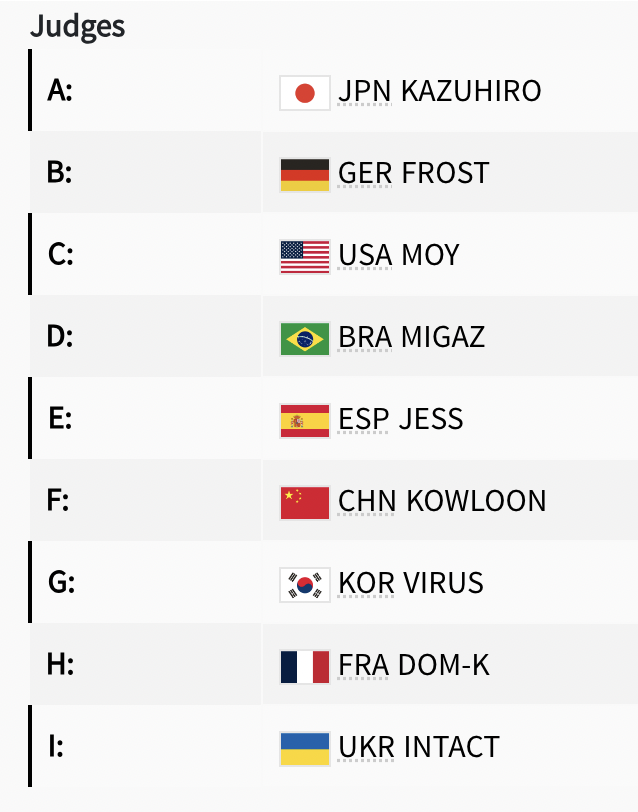 Even the judges in breaking are referred to by nicknames. I assume. Unless the Korean judge is really named Virus.