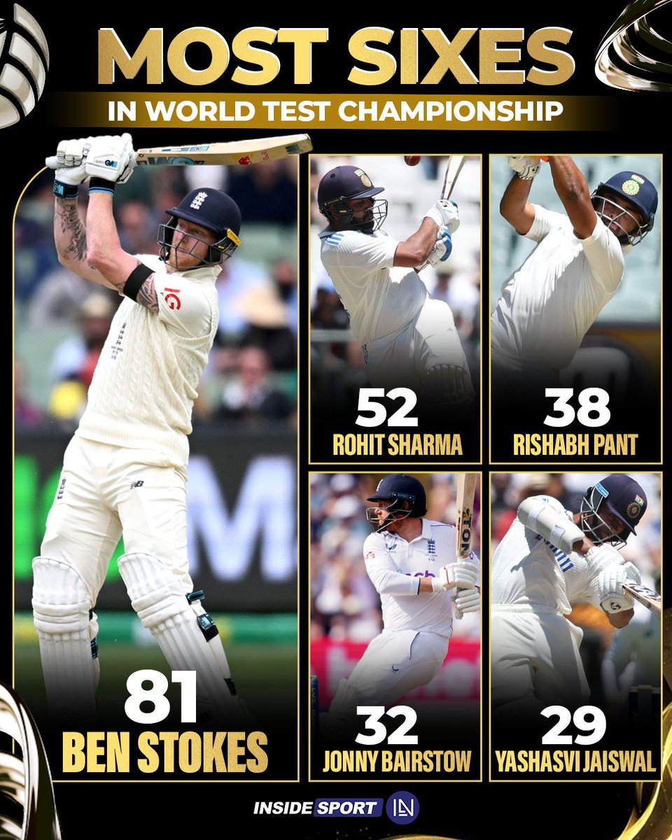 InsideSportIND's tweet photo. Ben Stokes: The six-hitting sensation ๐ฅ๐
#BStokes #RSharma #RPant #JBairstow #YJaiswal #WTC #Insidesport #CricketTwitter https://t.co/Cm62A28Ay5