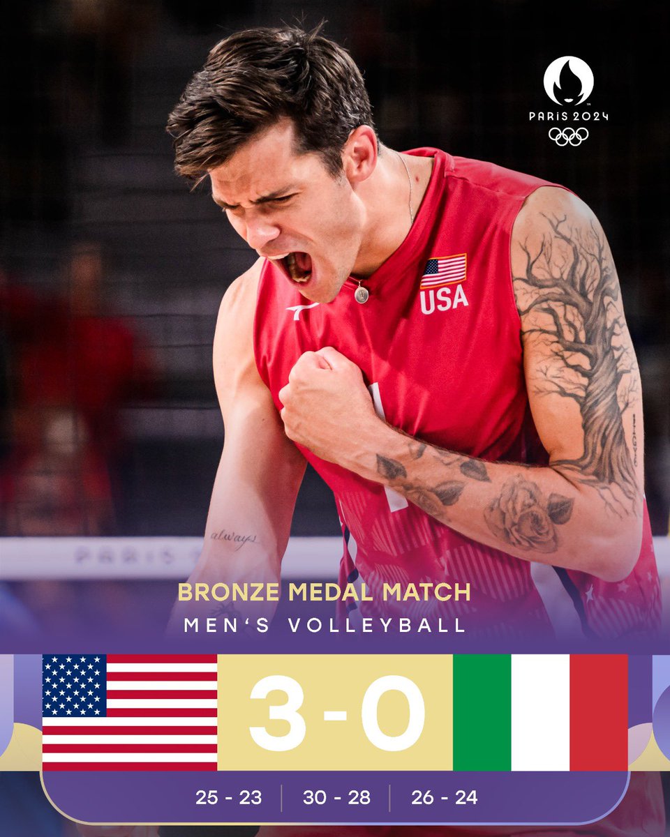 volleyballworld's tweet photo. TEAM USA 🇺🇸: 2024 OLYMPIC BRONZE MEDALISTS 🥉.

The 🇺🇸 men’s volleyball team now have a total of 6 Olympic medals 3 🥇 and 3 🥉. CONGRATULATIONS USA 🇺🇸!

🛍️ Buy your Olympic #volleyball      : https://t.co/ka1N7n0EiH.  

🥳 #Paris2024 @Paris2024 https://t.co/M9C6RUIRT0
