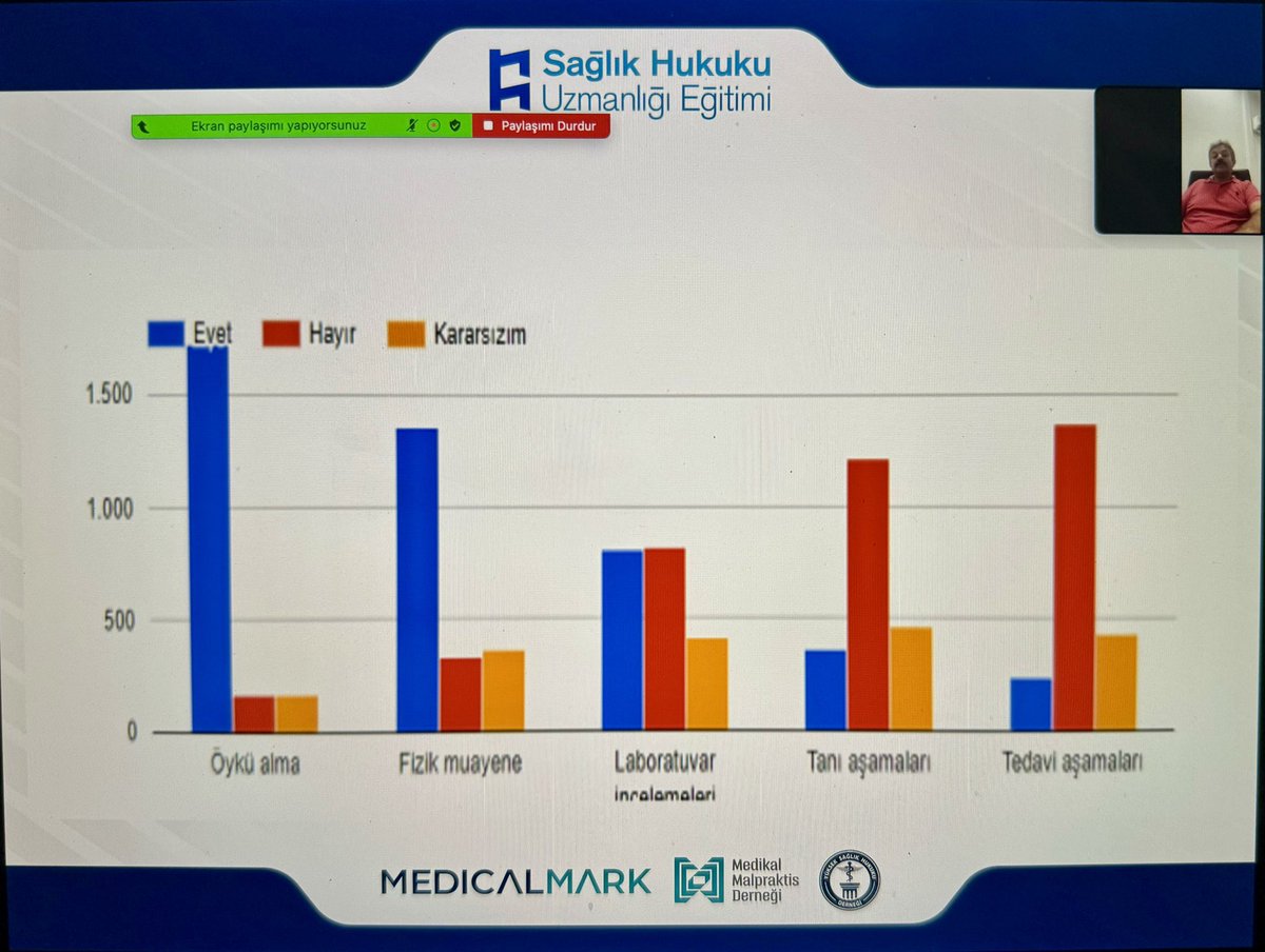 Acil Konsültan tweet media