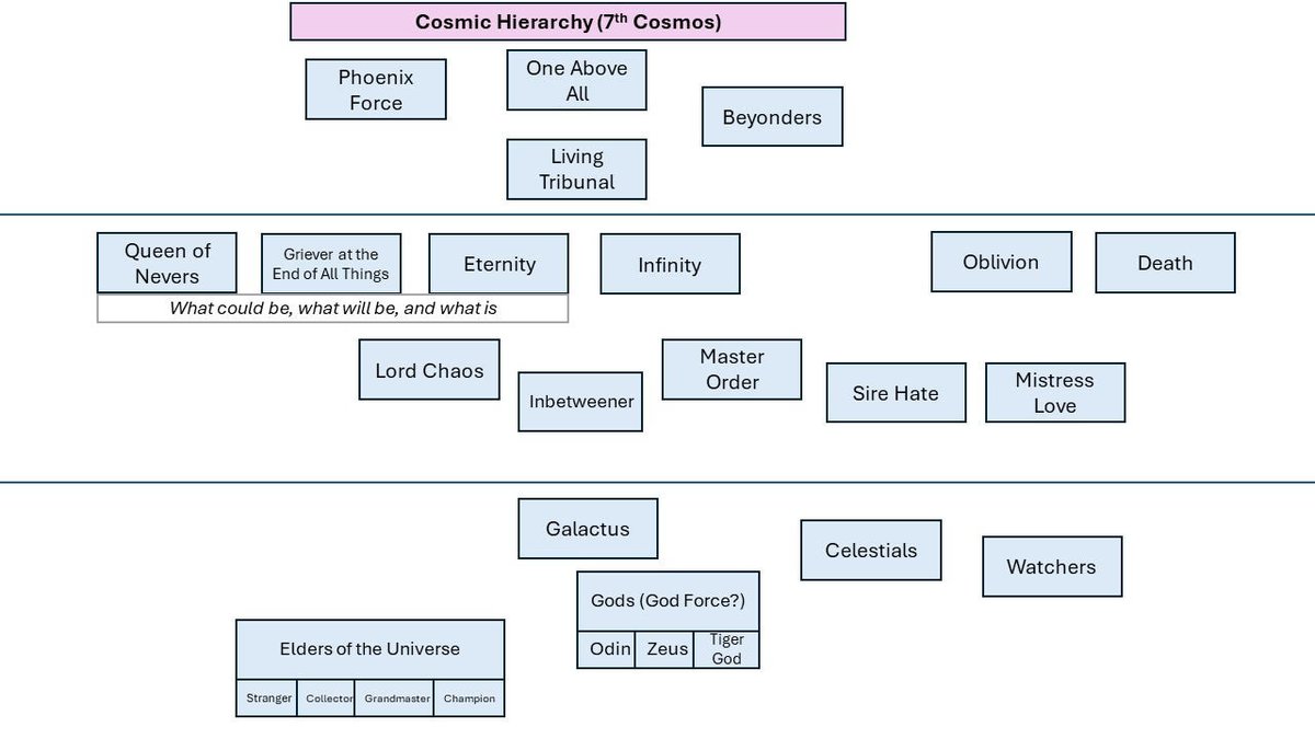 Marveling at Marvels tweet media