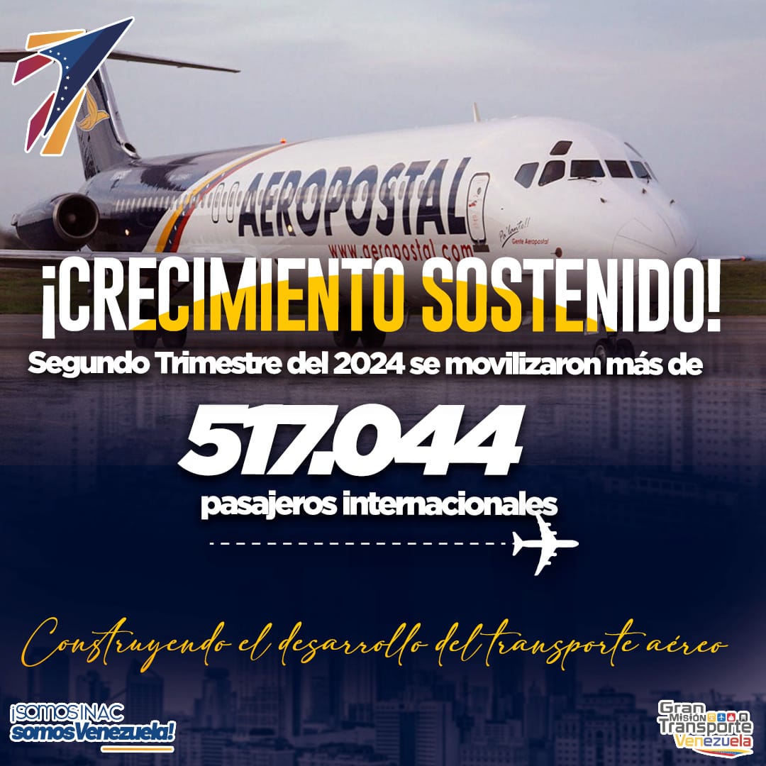 ¡Entérate!

2do. trimestre del 2024 más de 517.044 pasajeros internacionales movilizados.