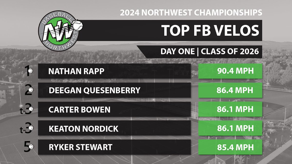 Baseball Northwest tweet media