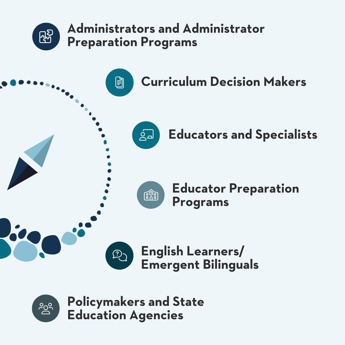 TRL Compass provides reliable guidance on the #ScienceOfReading to various stakeholders. Whether you're a curriculum decision maker, policymaker, school admin, educator, or work with English learners, you can find support, resources, and guidance here.

bit.ly/3WW4Ods