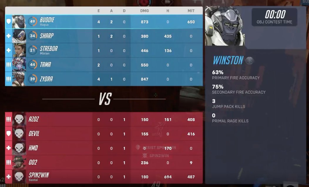 Peurle est pas là une game et les rôles partent en cacahuète... Première victoire de la journée 🤪