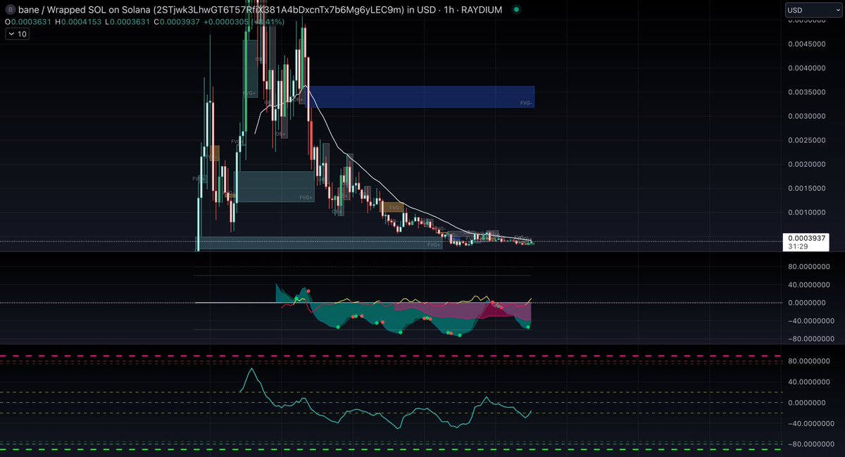 Memer (@hookedonmeme) on Twitter photo In case you didn’t know this game changer of a tip. You can paste your favorite new meme coin CA into TradingView and use all of your favorite indicators.
I use <a href="/VmcTraders/">VMC Traders</a> suite of indicators. The VMC Morpheus is similar to Market Cipher B, but way better IMO. In case you didn’t know this game changer of a tip. You can paste your favorite new meme coin CA into TradingView and use all of your favorite indicators.
I use <a href="/VmcTraders/">VMC Traders</a> suite of indicators. The VMC Morpheus is similar to Market Cipher B, but way better IMO.