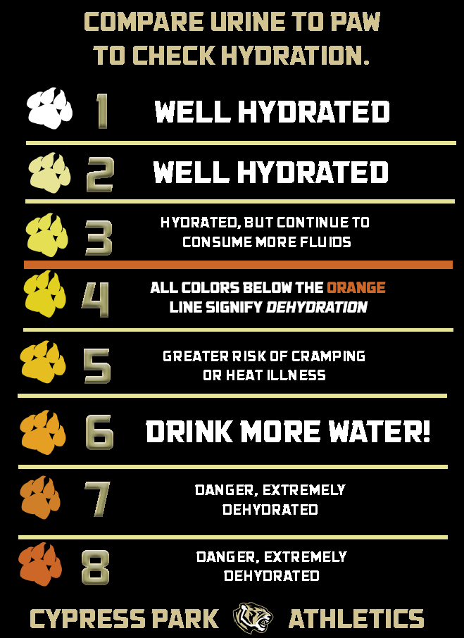 Stay hydrated Tigers!!