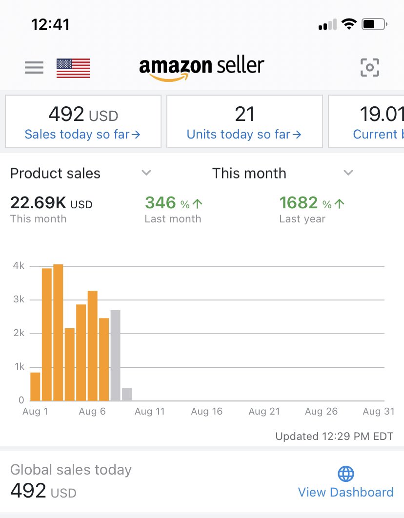 Watching the fam come up is a beautiful site! 🙌 🚀💸
Haven’t posted orange bars in a few! 💪
Building relationships daily! 🫡
#feelgoodfriday
<a href="/jadesnipesamz/">Jade</a> <a href="/TheInsAsin/">Drew</a> <a href="/TannerFlips_FBA/">Tanner</a> <a href="/austinrolfs12/">Austin Rolfs</a> <a href="/SmartSourceFBA/">Daniel Vela</a> <a href="/JimmyD_AMZ/">JimmyD</a> <a href="/fbDre313/">Dre</a>