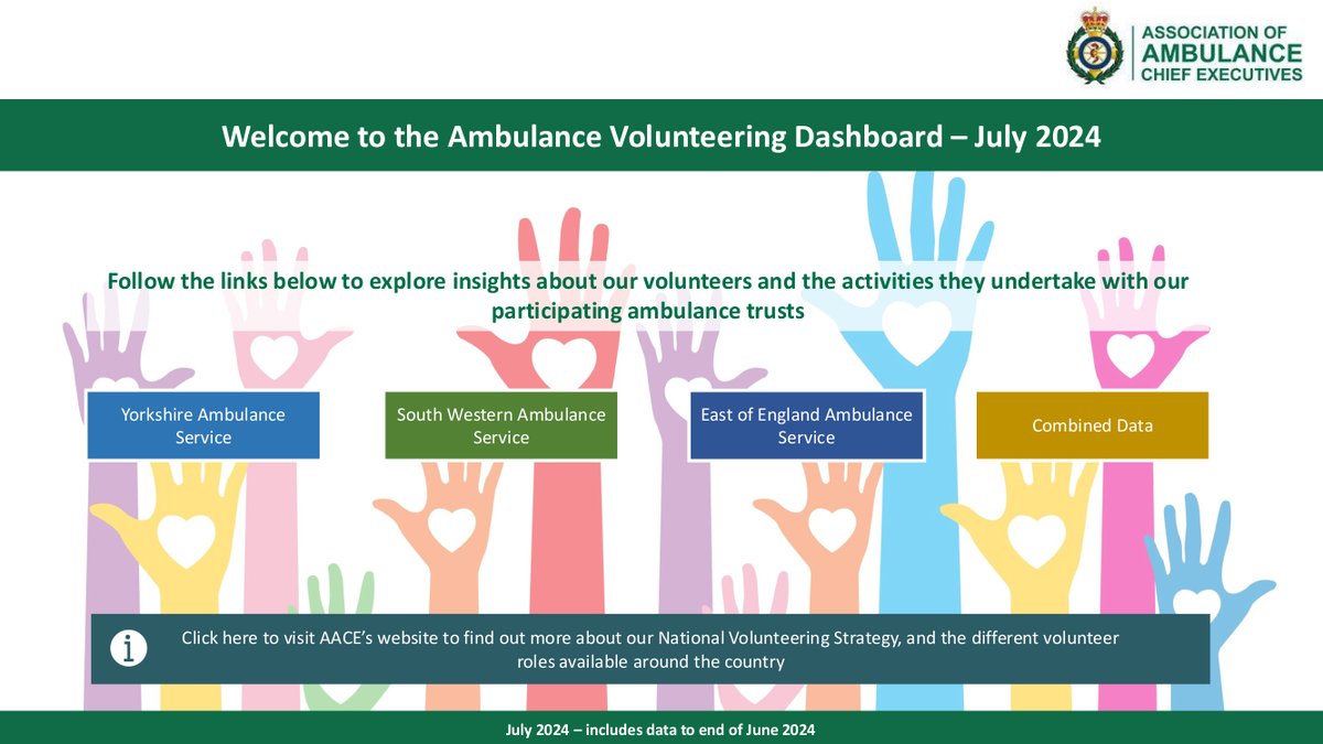 Our National #AmbulanceVolunteering Dashboard showcases the range of #volunteers who support #ambulance trusts, the activities they do, and the patients they help via #clinical and non-clinical #volunteering opportunities.

View the latest version here 👉 aace.org.uk/the-national-a…