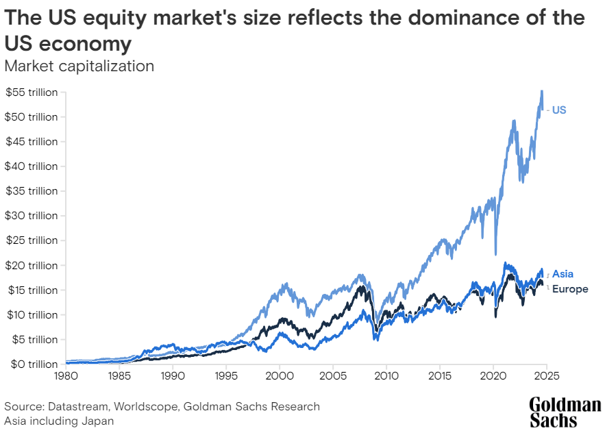 Markets & Mayhem tweet media