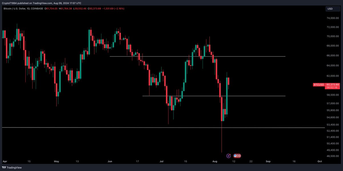 Crypto Tony tweet media