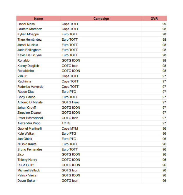 AsyFutTrader's tweet photo. 🚨 Futties 🟣 Batch 3 ✅

All cards from re-release is here!

1/2 🤝 https://t.co/hyFghtvBo7