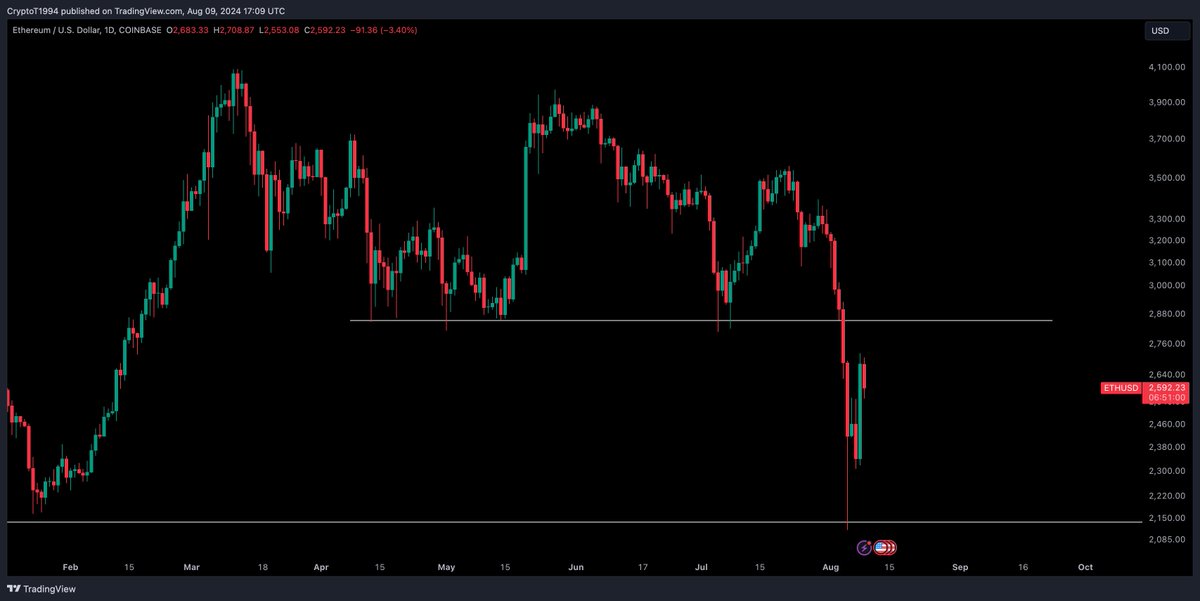 Crypto Tony tweet media