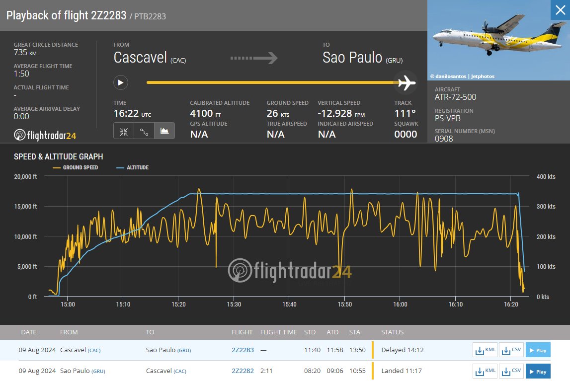 Vuelos y Spotters ✈ tweet media