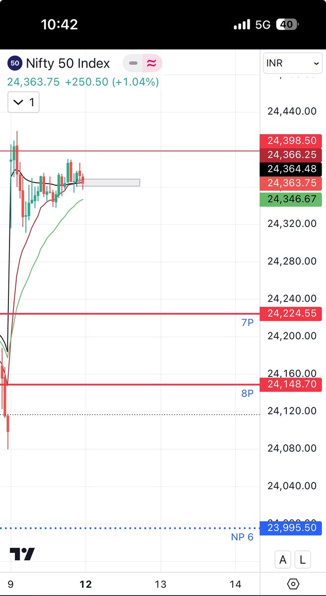 Index Option buyer (@IndexBuyer) / Posts / X