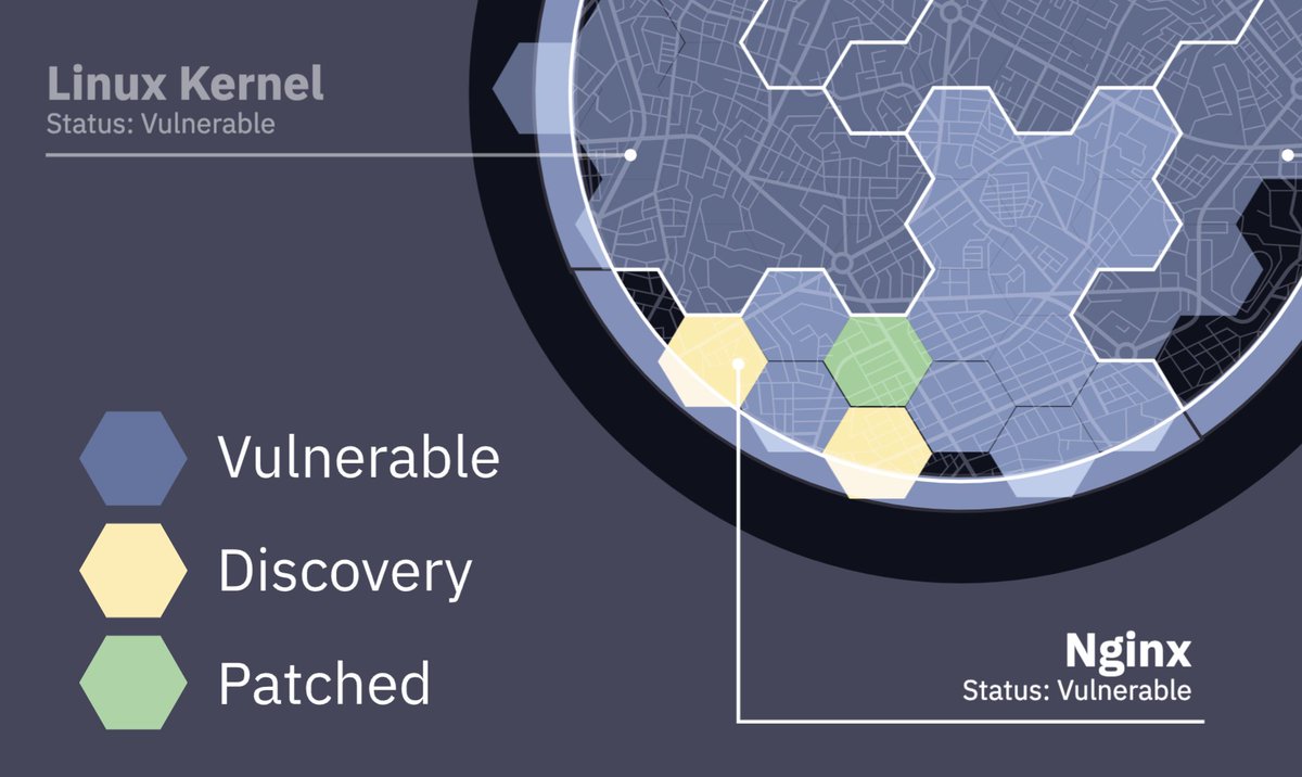Buttercup (the <a href="/trailofbits/">Trail of Bits</a> CRS) scores the FIRST POINT in the AIxCC! Let's GOOOO!
x.com/trailofbits/st…
