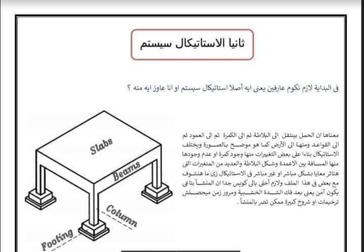 ENG_MUSTAFA00's tweet photo. كتاب رائع يختص بالنظام الإنشائي statical system من إعداد م. أحمد الفار حفظه الله الشرح بسلاسة مدعوم بالكثير من الصور التوضيحية يشرح من خلاله كيفية التقسيم المعماري وكيفية تحديد #النظام_الانشائي الأمثل للتنفيذ، وشرح لكيفية تصميم البلاطات والكمرات والأعمدة وتحديد قطاعات العناصر. https://t.co/iI5bbSUuPt